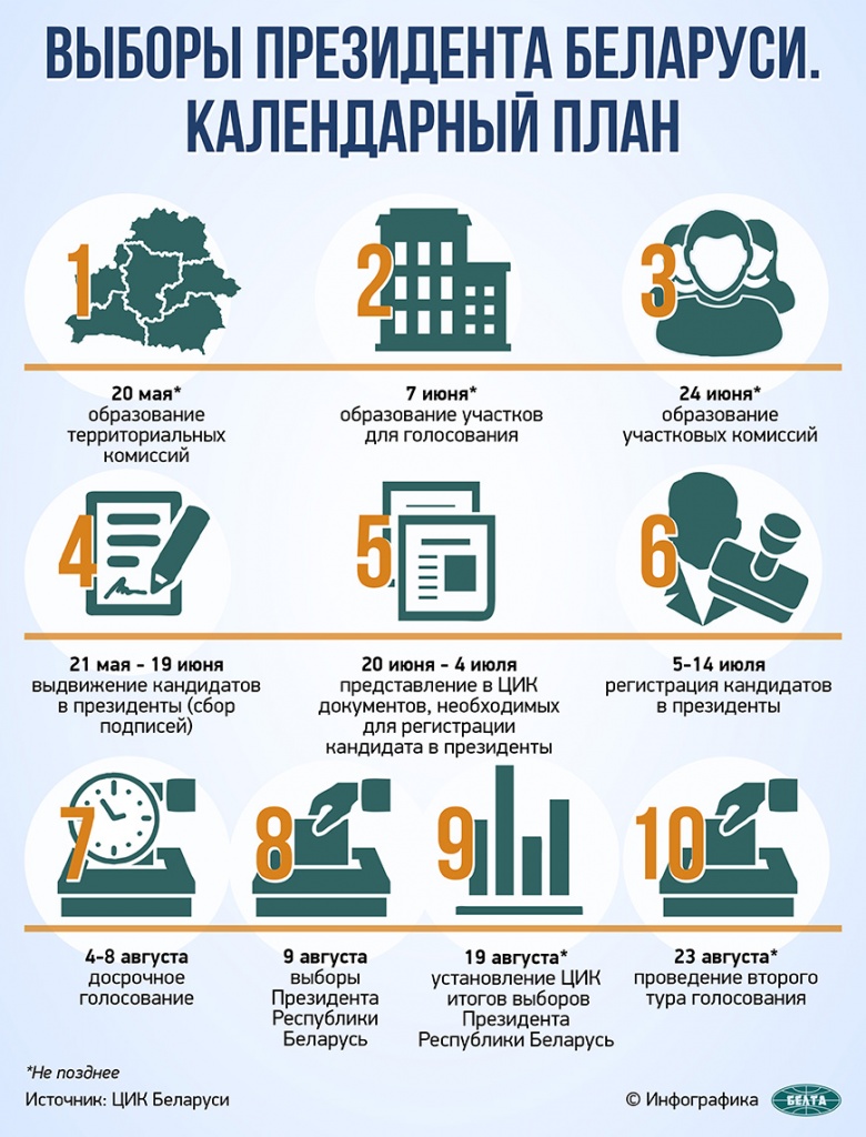 Выборы Президента Беларуси. Календарный план