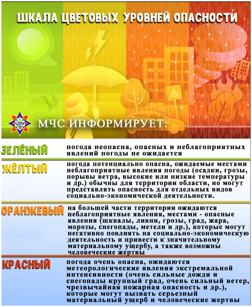 1.уровни опасности(главная).jpg